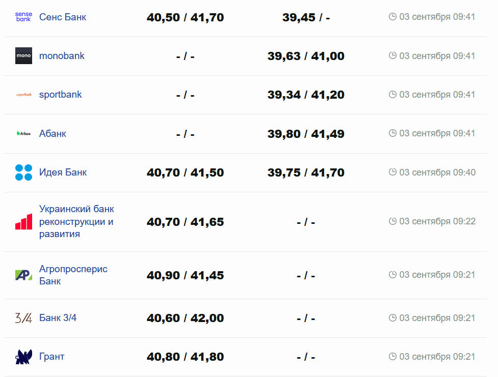 Фото: minfin.com.ua