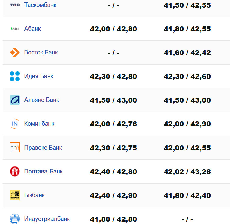 Фото: minfin.com.ua