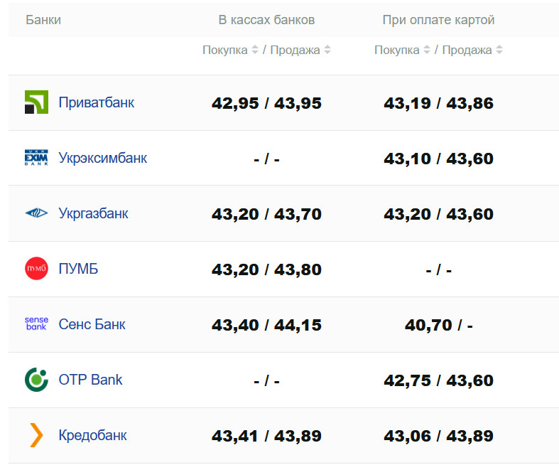 Фото: minfin.com.ua