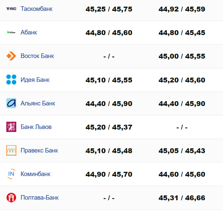 Фото: minfin.com.ua