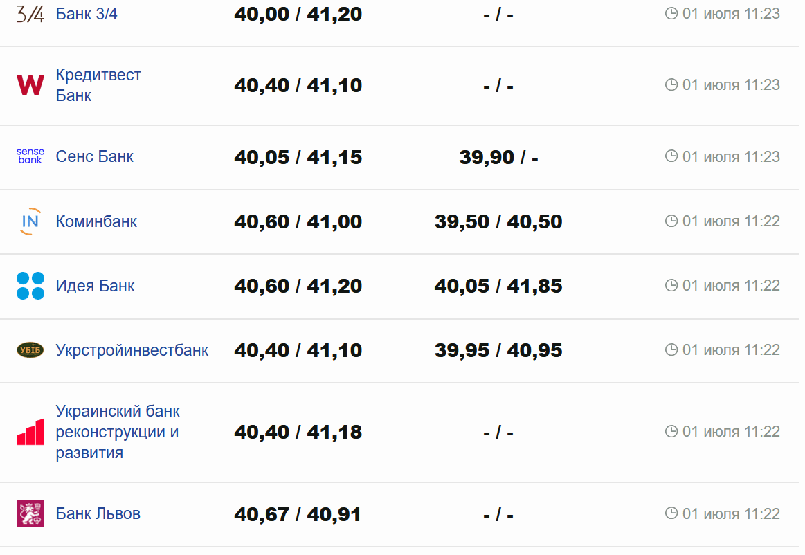 Фото: minfin.com.ua