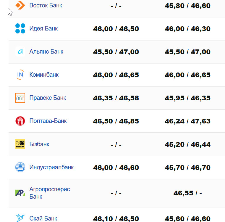 Фото: minfin.com.ua