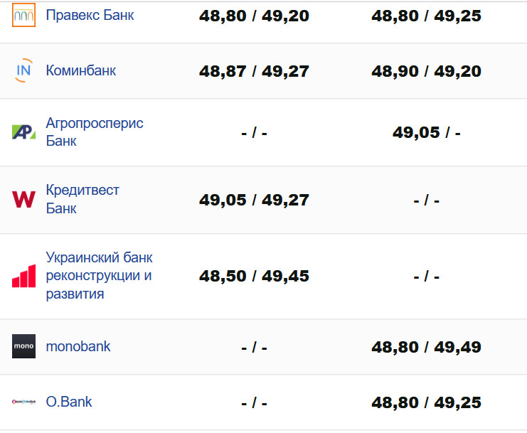 Фото: minfin.com.ua