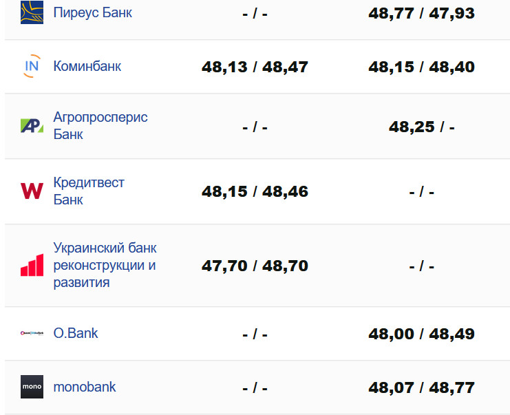 Фото: minfin.com.ua