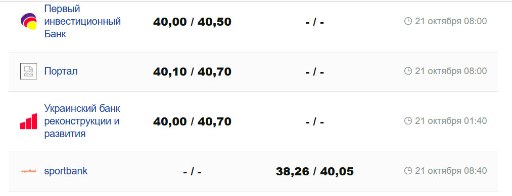 Фото: minfin.com.ua