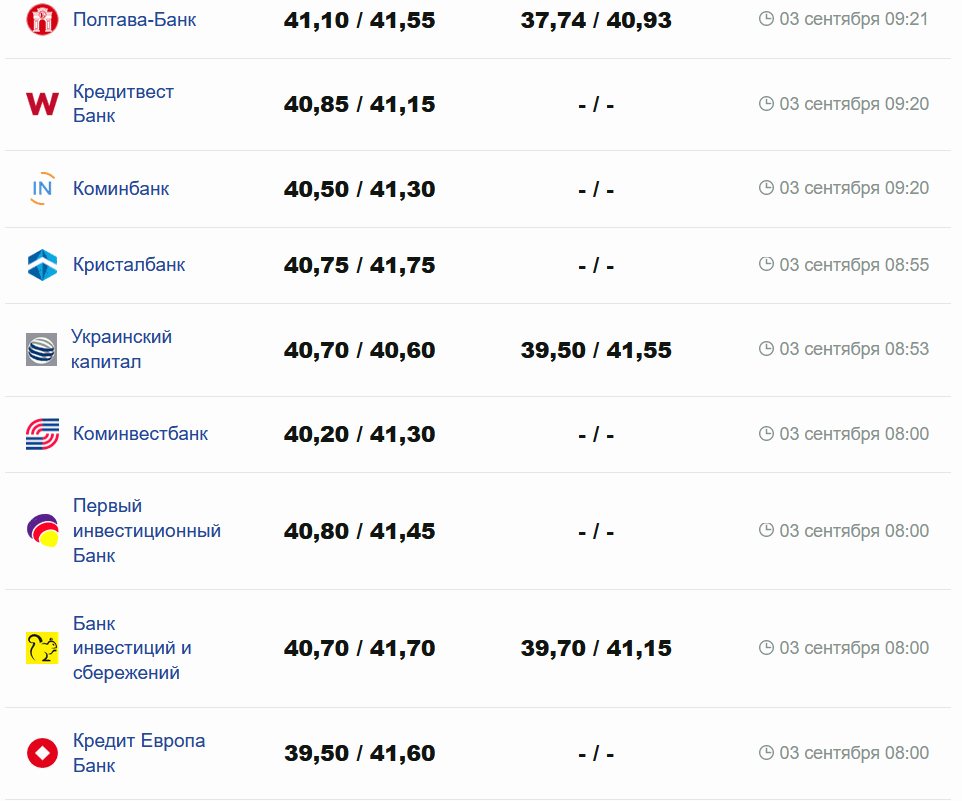 Фото: minfin.com.ua