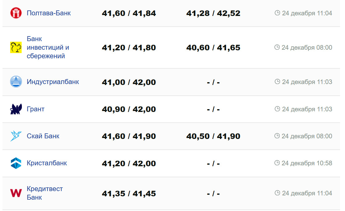 Фото: minfin.com.ua