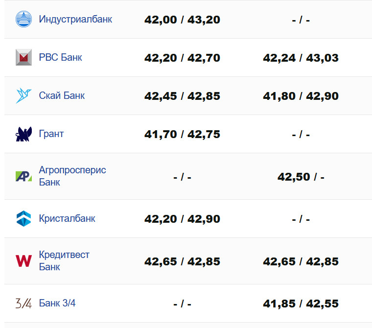 Фото: minfin.com.ua