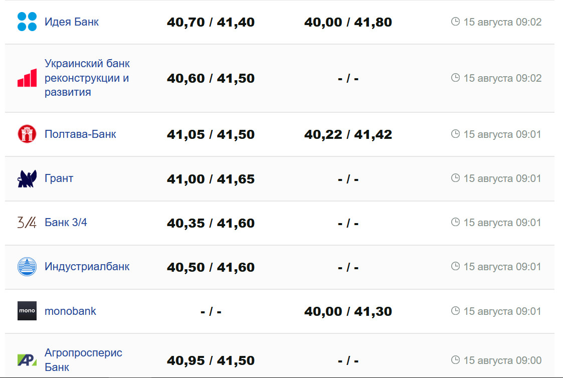 Фото: minfin.com.ua