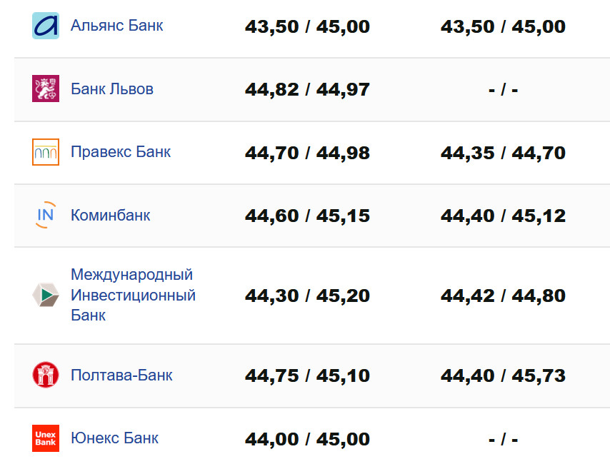 Фото: minfin.com.ua