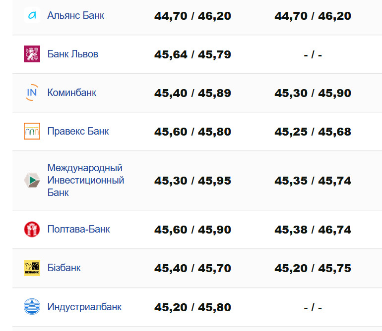 Фото: minfin.com.ua