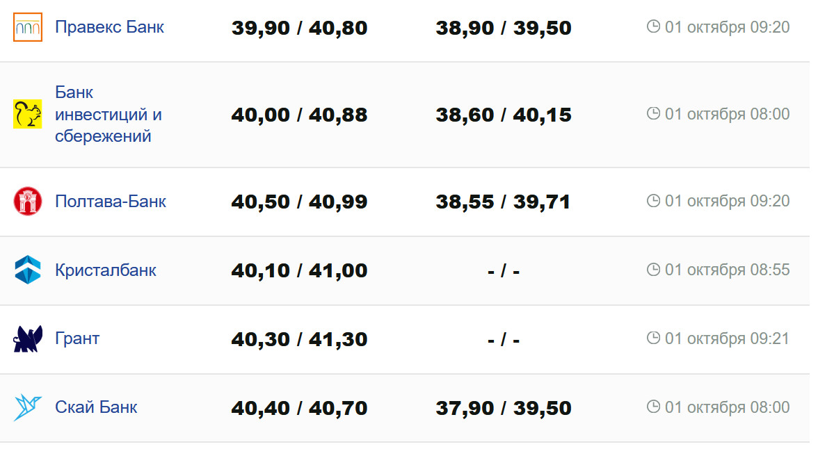 Фото: minfin.com.ua