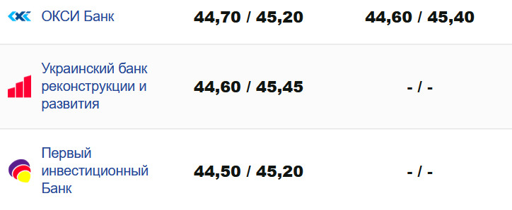 Фото: minfin.com.ua