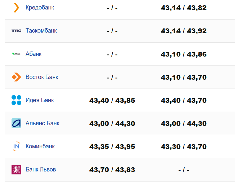 Фото: minfin.com.ua