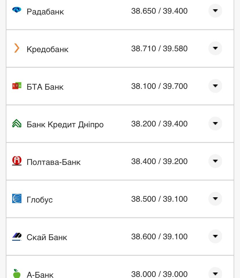 Курс валют в Украине 30 октября 2022: сколько стоит доллар и евро фото 10 9