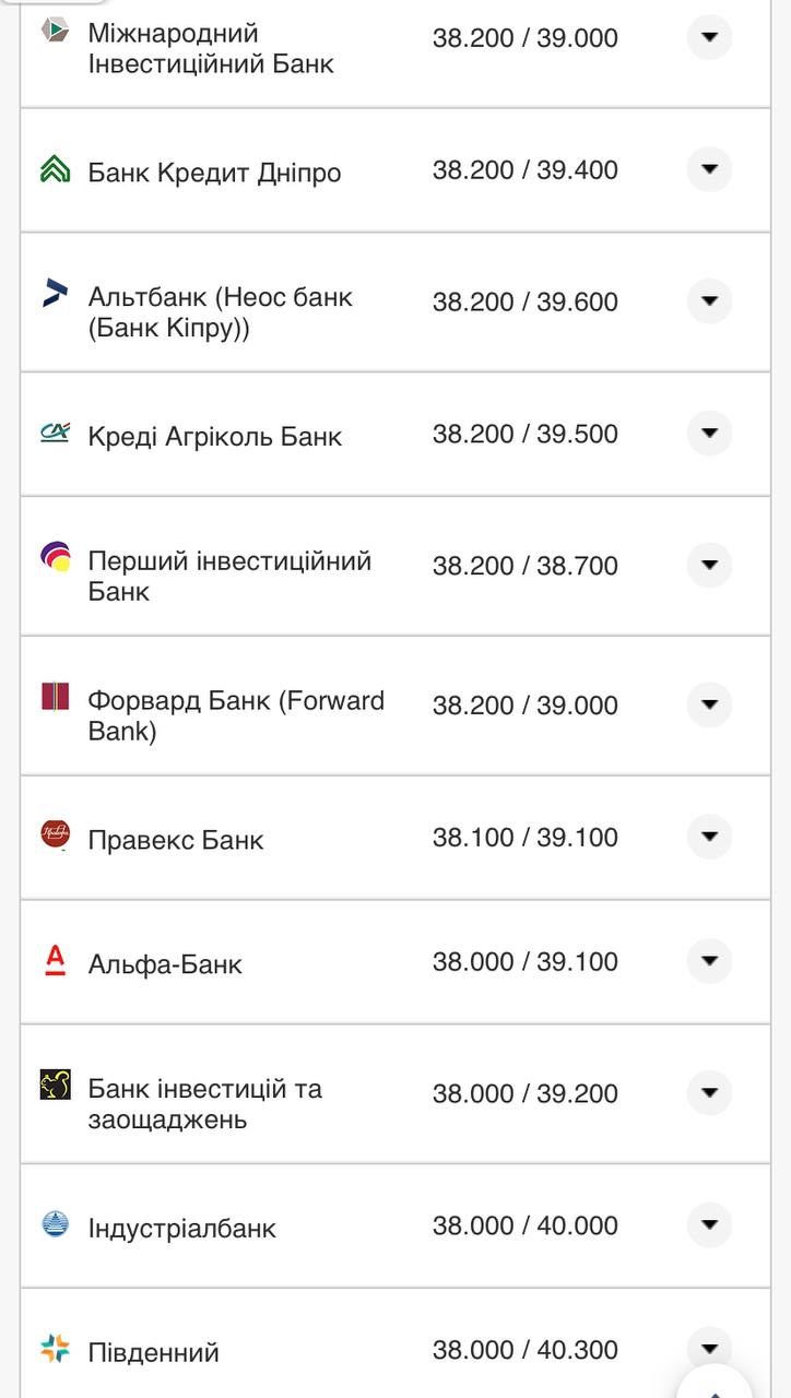 Курс валют в Украине 25 октября 2022: сколько стоит доллар и евро фото 9 8