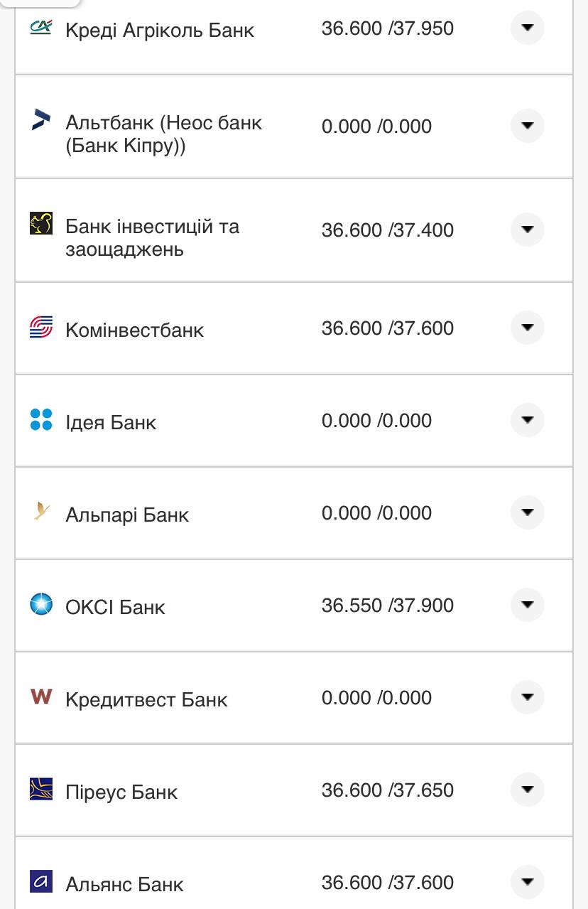 Курс валют в Украине 30 октября 2022: сколько стоит доллар и евро фото 12 11