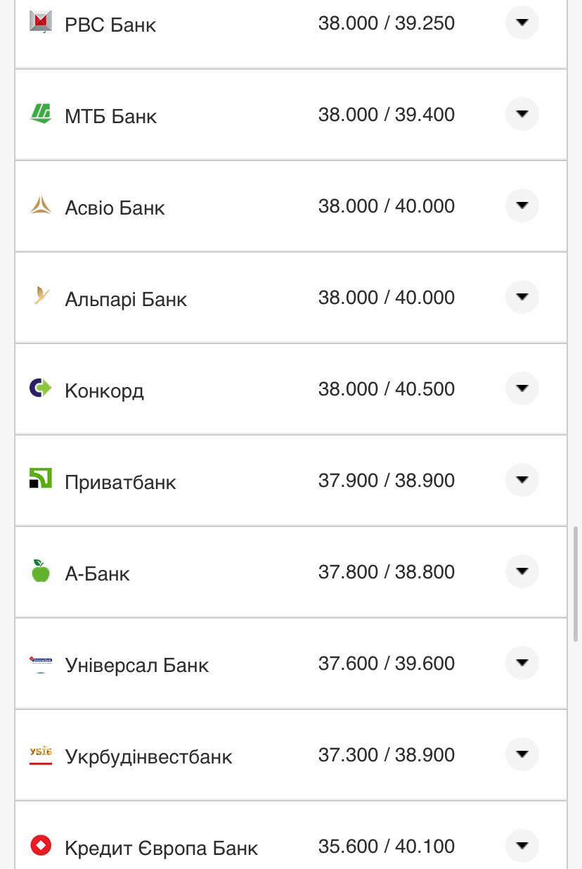 Курс валют в Украине 25 октября 2022: сколько стоит доллар и евро фото 10 9