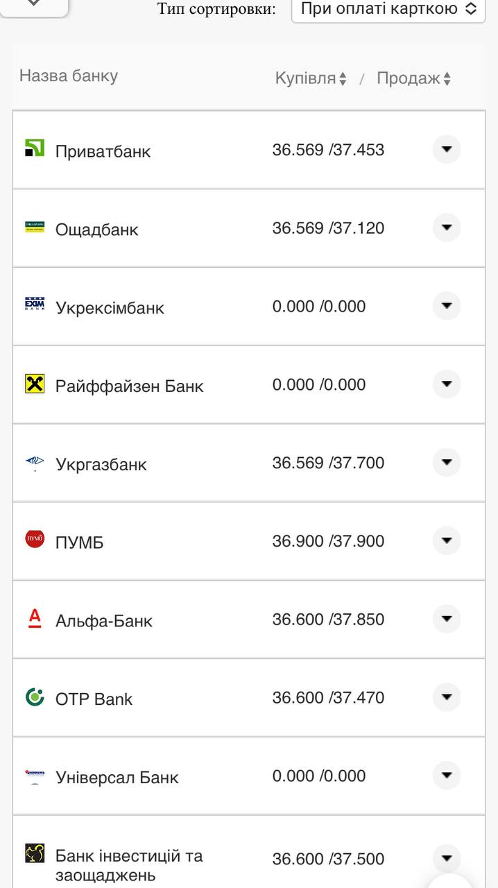 Курс валют в Украине 25 октября 2022: сколько стоит доллар и евро фото 11 10