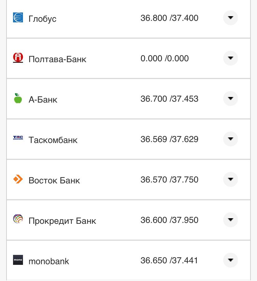 Курс валют в Украине 30 октября 2022: сколько стоит доллар и евро фото 15 14