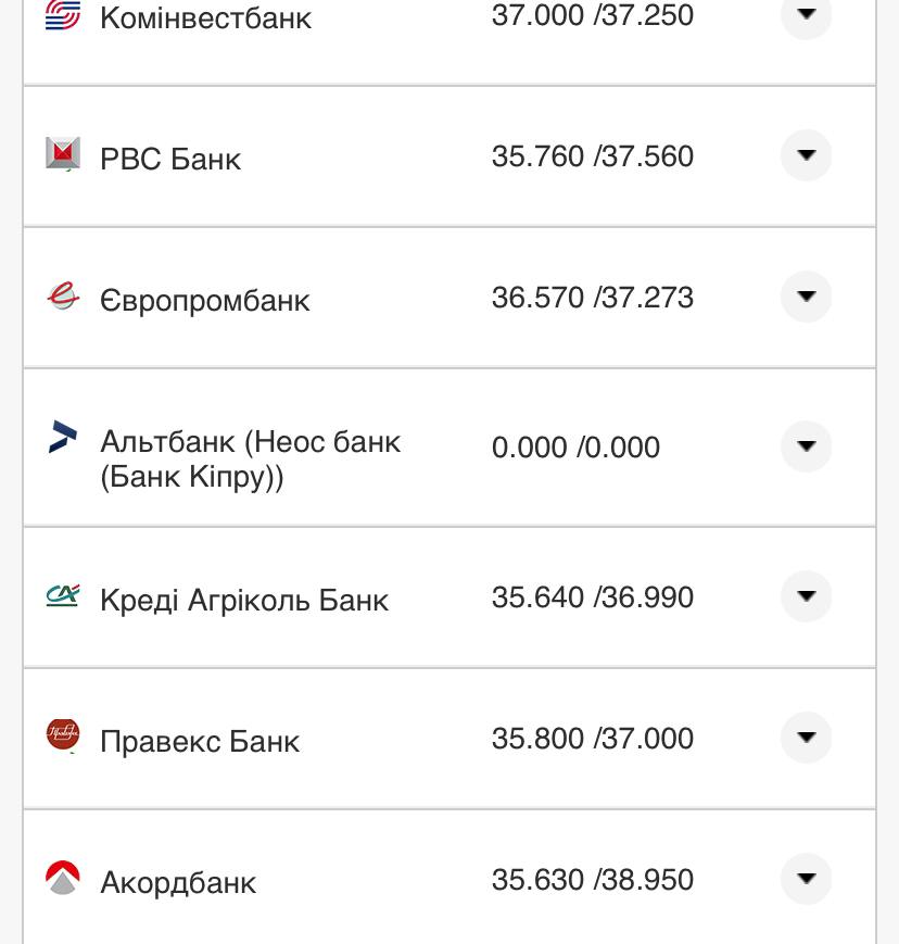 Курс валют в Украине 25 октября 2022: сколько стоит доллар и евро фото 20 19