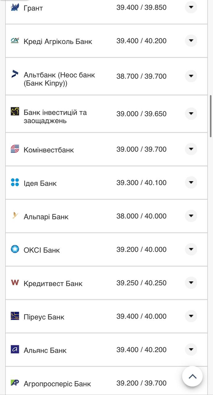 Курс валют в Украине 30 октября 2022: сколько стоит доллар и евро фото 2 1
