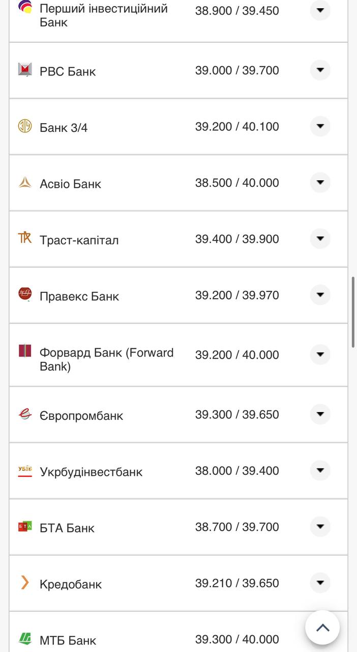 Курс валют в Украине 30 октября 2022: сколько стоит доллар и евро фото 4 3