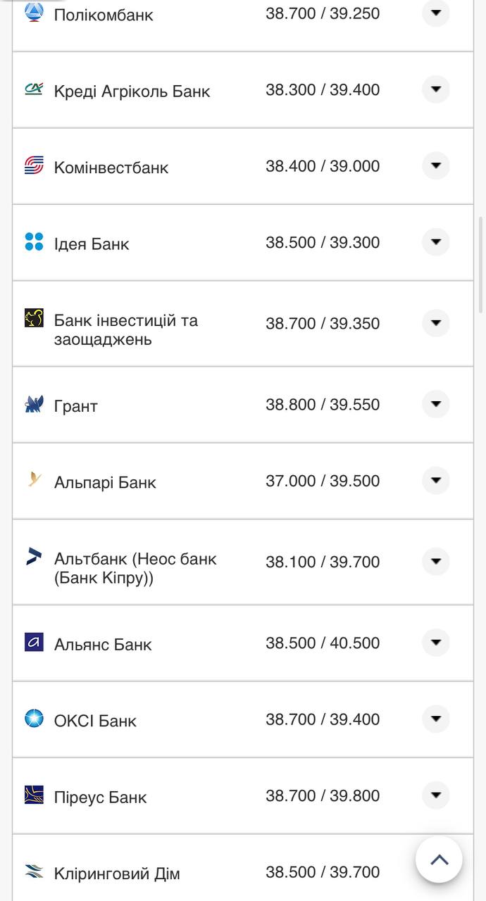 Курс валют в Украине 30 октября 2022: сколько стоит доллар и евро фото 7 6
