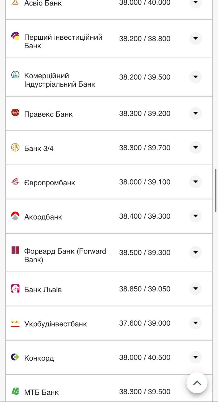 Курс валют в Украине 30 октября 2022: сколько стоит доллар и евро фото 9 8