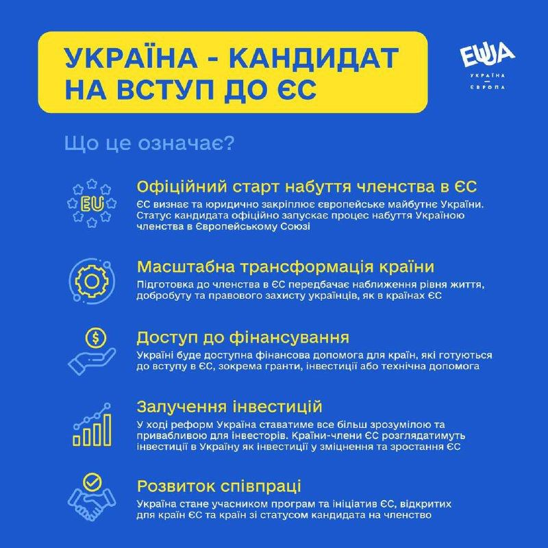 Что означает статус кандидата на вступление в ЕС для Украины фото 1