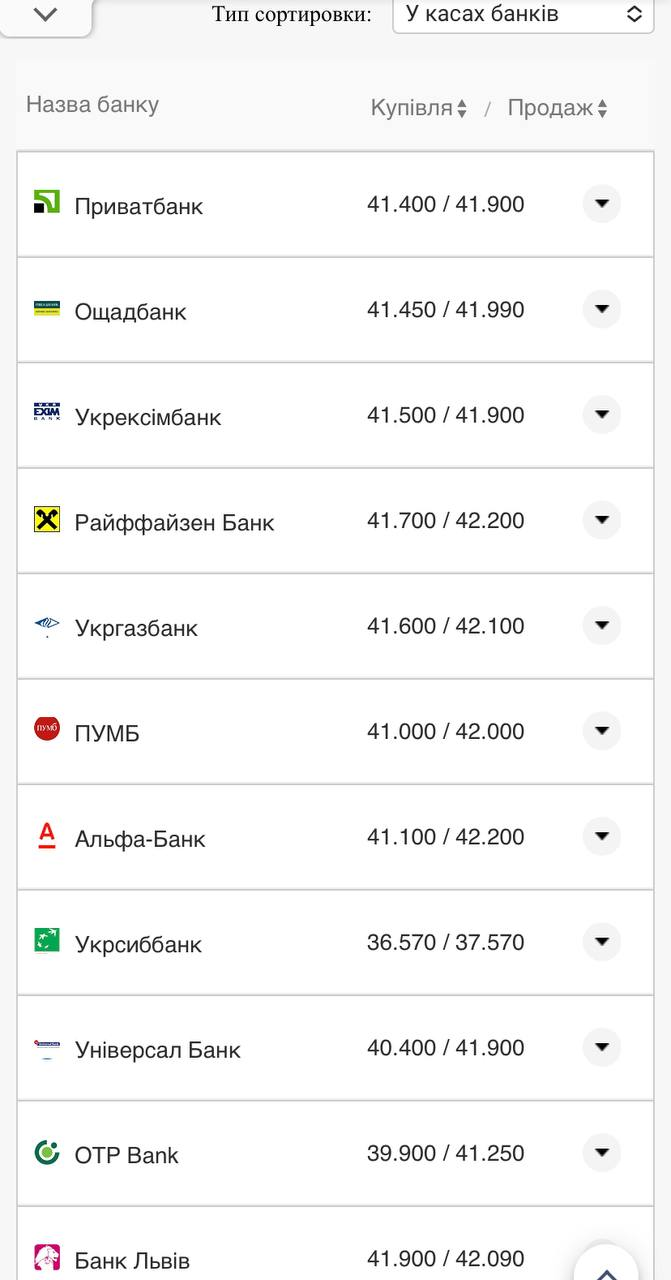 Курс валют в Украине 28 сентября 2022: сколько стоит доллар и евро фото 1