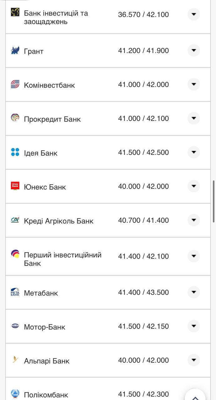Курс валют в Украине 28 сентября 2022: сколько стоит доллар и евро фото 4 3