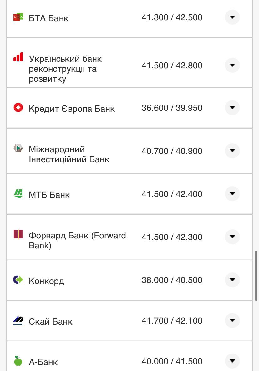 Курс валют в Украине 28 сентября 2022: сколько стоит доллар и евро фото 5 4
