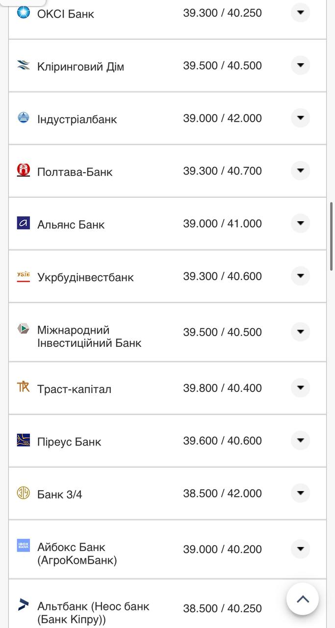 Курс валют в Украине 28 сентября 2022: сколько стоит доллар и евро фото 8 7