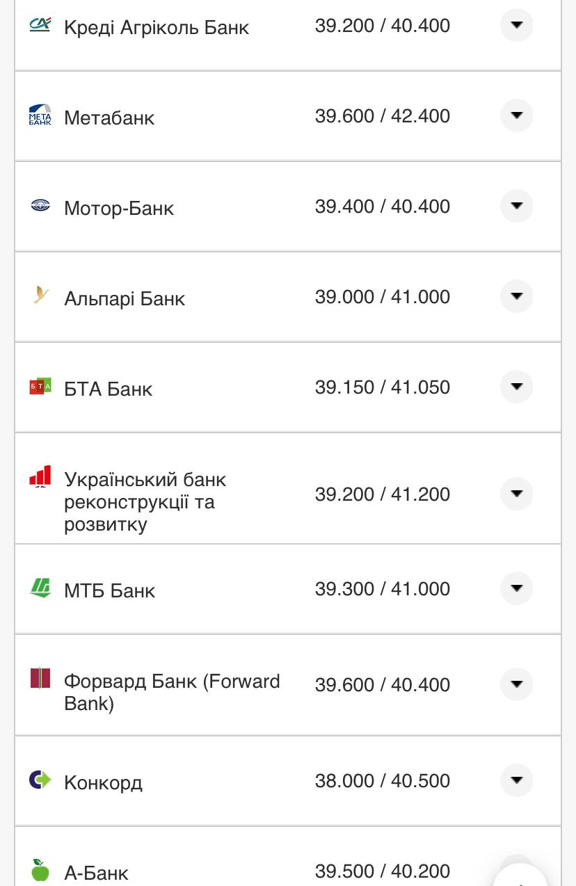 Курс валют в Украине 28 сентября 2022: сколько стоит доллар и евро фото 10 9