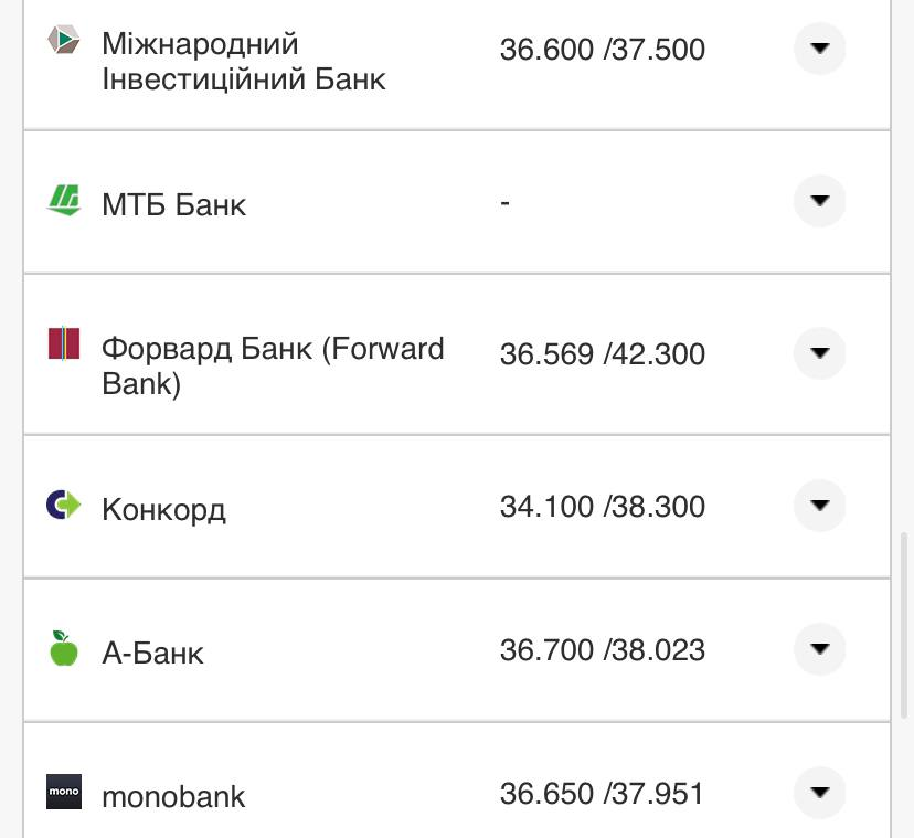 Курс валют в Украине 28 сентября 2022: сколько стоит доллар и евро фото 15 14