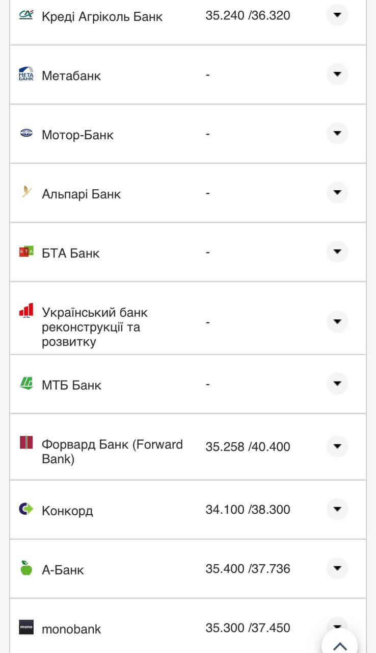 Курс валют в Украине 28 сентября 2022: сколько стоит доллар и евро фото 20 19