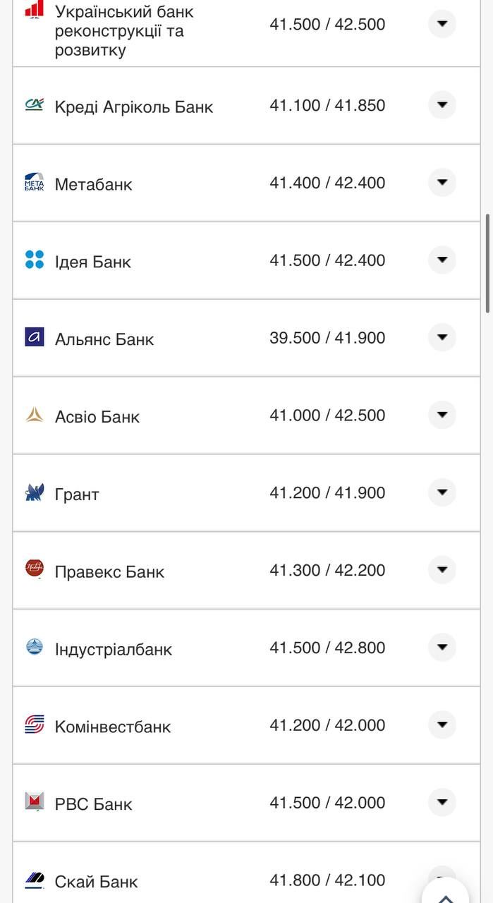 Курс валют в Украине 2 октября 2022: сколько стоит доллар и евро фото 2 1