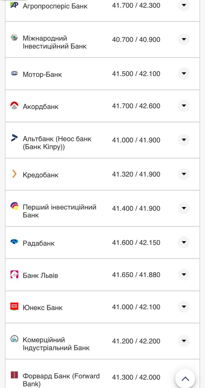 Курс валют в Украине 2 октября 2022: сколько стоит доллар и евро фото 4 3
