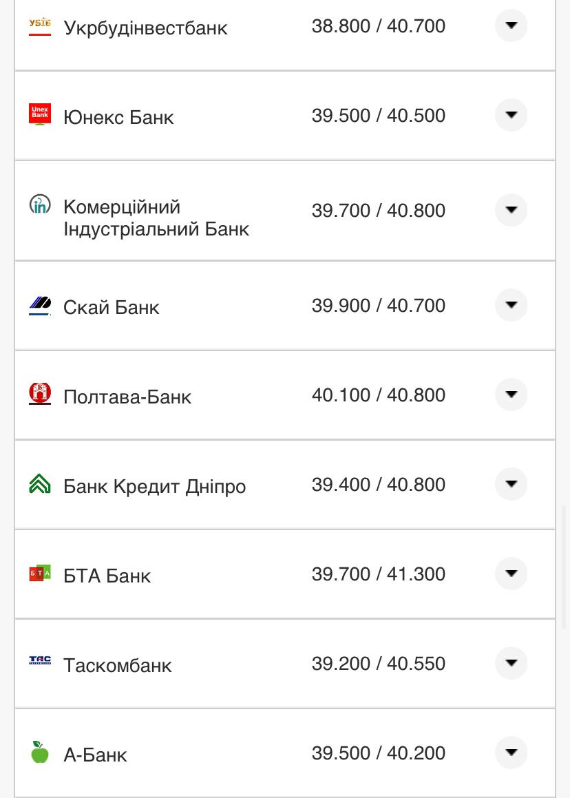 Курс валют в Украине 2 октября 2022: сколько стоит доллар и евро фото 10 9