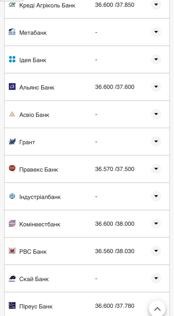 Курс валют в Украине 2 октября 2022: сколько стоит доллар и евро фото 12 11