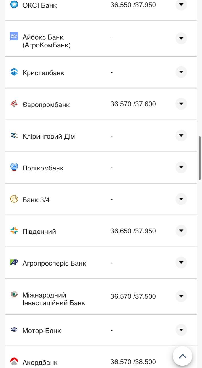 Курс валют в Украине 2 октября 2022: сколько стоит доллар и евро фото 13 12
