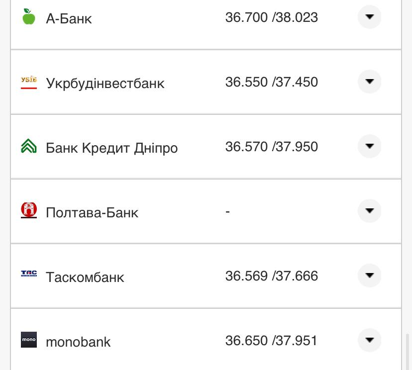 Курс валют в Украине 2 октября 2022: сколько стоит доллар и евро фото 15 14