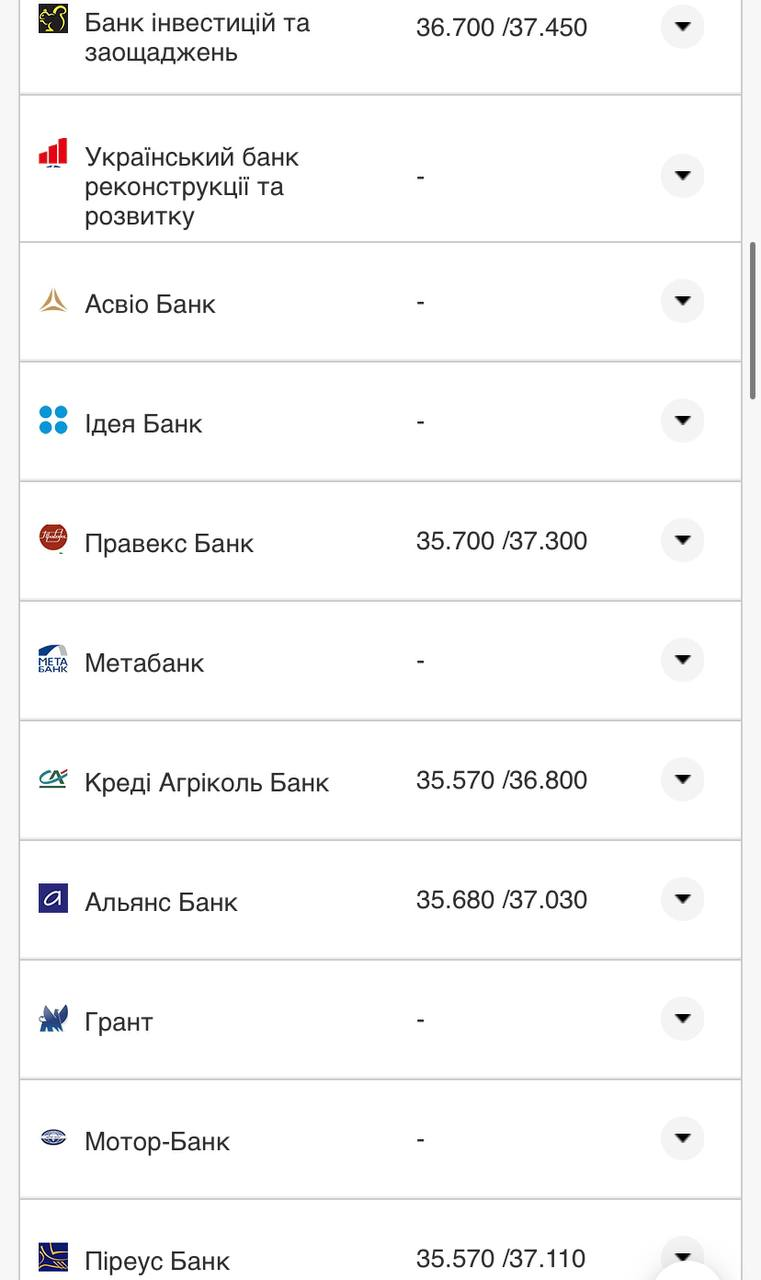 Курс валют в Украине 2 октября 2022: сколько стоит доллар и евро фото 17 16