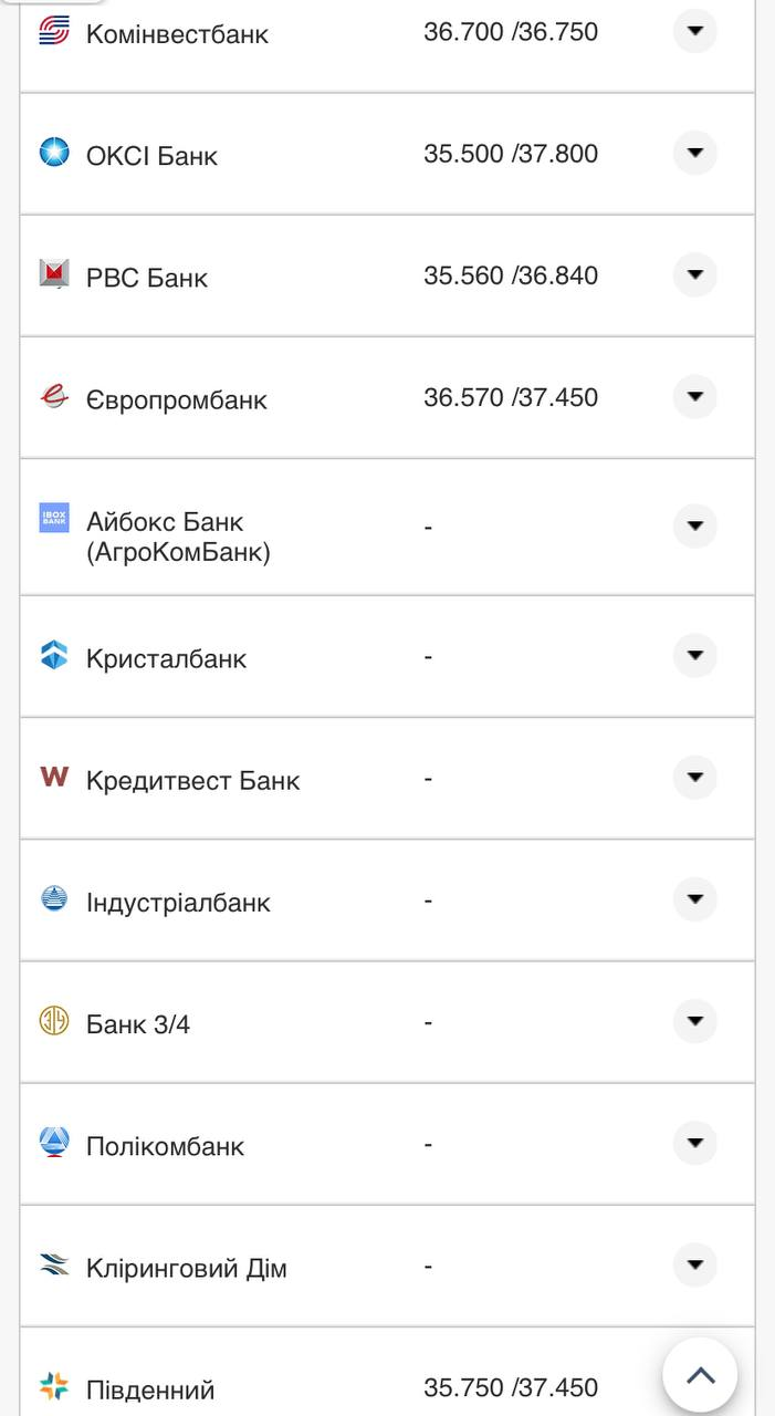 Курс валют в Украине 2 октября 2022: сколько стоит доллар и евро фото 18 17