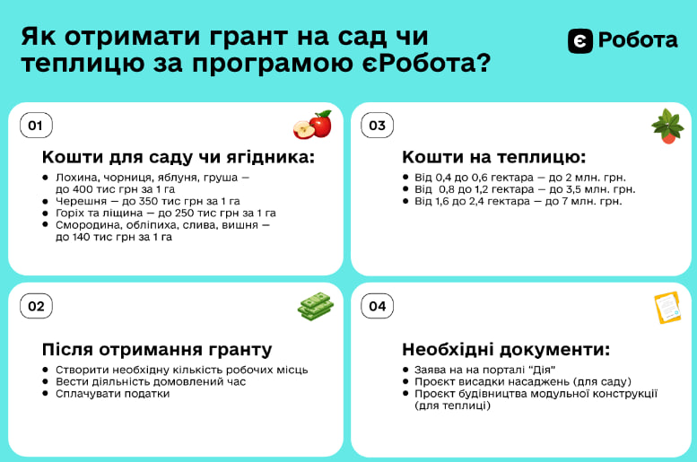 Як отримати грант на власний сад або теплицю