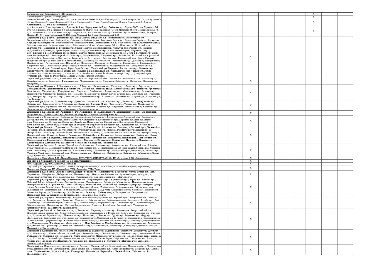 Як вимикатимуть світло у Харкові та області з 1 по 3 травня: нові графіки фото 11 10