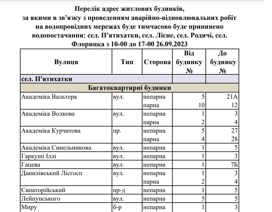 В Киевском районе часть улиц останется без воды фото 1