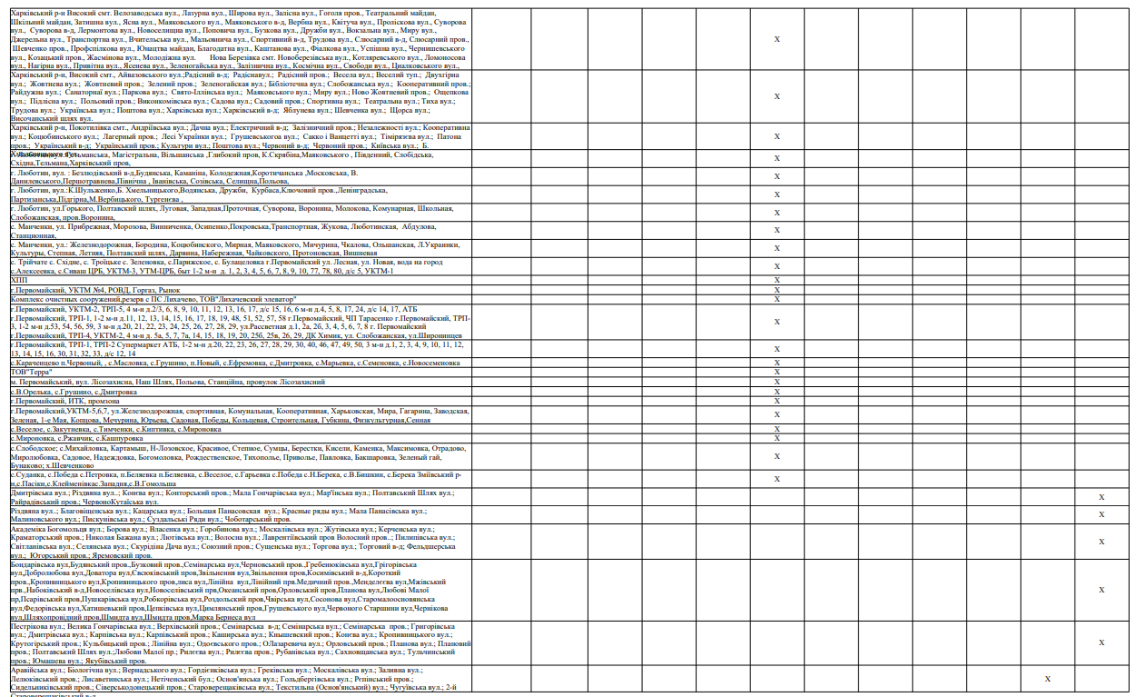 В Харькове и области будут действовать новые графики отключения электроэнергии фото 12 11
