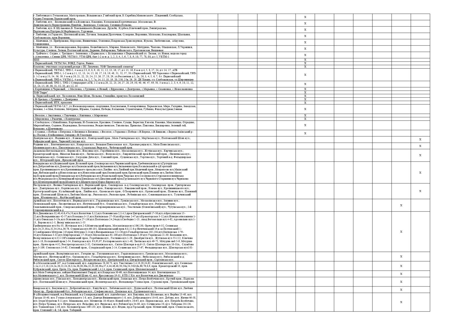 Як відключатимуть світло у Харкові та області з 25 по 28 квітня: графік фото 13 12
